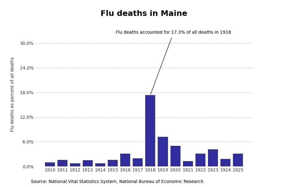 Maine
